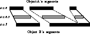 figure3087