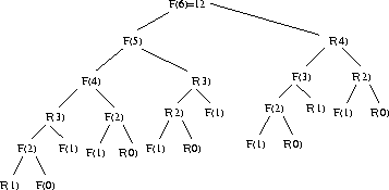 figure2969
