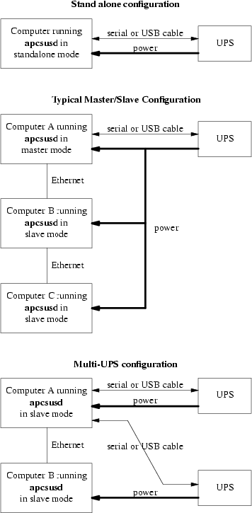 \includegraphics{./main_configs.eps}
